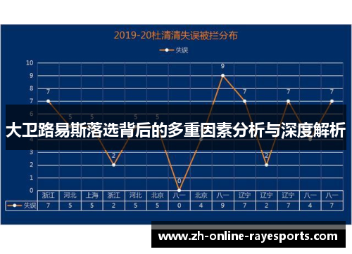 大卫路易斯落选背后的多重因素分析与深度解析