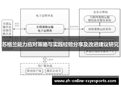 苏格兰能力应对策略与实践经验分享及改进建议研究