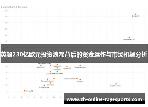 英超230亿欧元投资浪潮背后的资金运作与市场机遇分析
