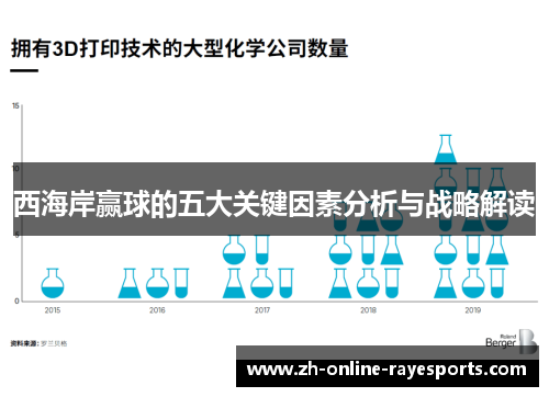 西海岸赢球的五大关键因素分析与战略解读