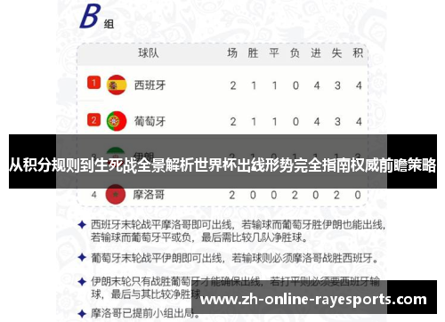 从积分规则到生死战全景解析世界杯出线形势完全指南权威前瞻策略
