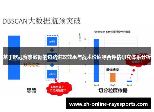 基于欧冠赛事数据的边路进攻效果与战术价值综合评估研究体系分析 基于欧冠赛事数据的边路进攻效果与战术价值综合评估研究体系分析