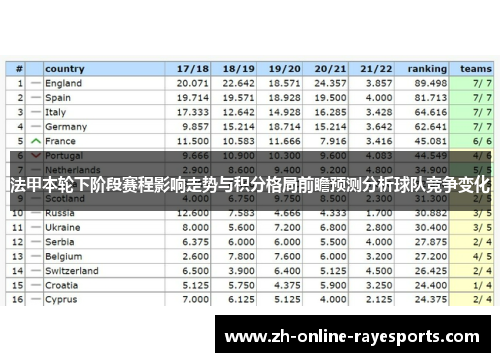 法甲本轮下阶段赛程影响走势与积分格局前瞻预测分析球队竞争变化 法甲本轮下阶段赛程影响走势与积分格局前瞻预测分析球队竞争变化