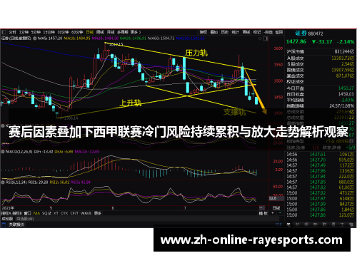 赛后因素叠加下西甲联赛冷门风险持续累积与放大走势解析观察 赛后因素叠加下西甲联赛冷门风险持续累积与放大走势解析观察