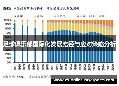 足球俱乐部国际化发展路径与应对策略分析 足球俱乐部国际化发展路径与应对策略分析