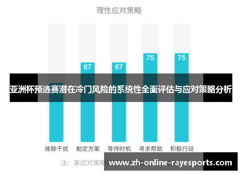 亚洲杯预选赛潜在冷门风险的系统性全面评估与应对策略分析 亚洲杯预选赛潜在冷门风险的系统性全面评估与应对策略分析