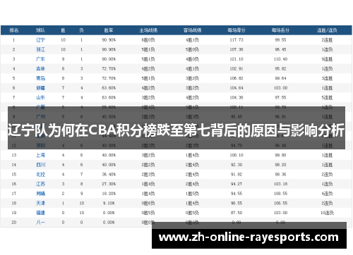 辽宁队为何在CBA积分榜跌至第七背后的原因与影响分析