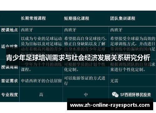 青少年足球培训需求与社会经济发展关系研究分析 青少年足球培训需求与社会经济发展关系研究分析